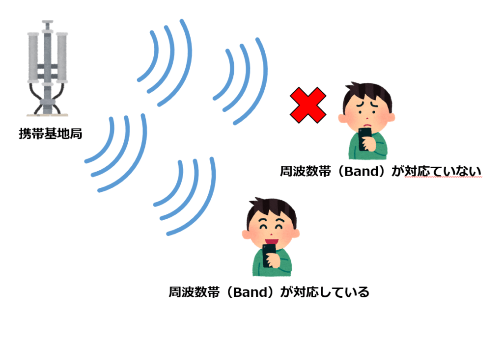 BandClass_support