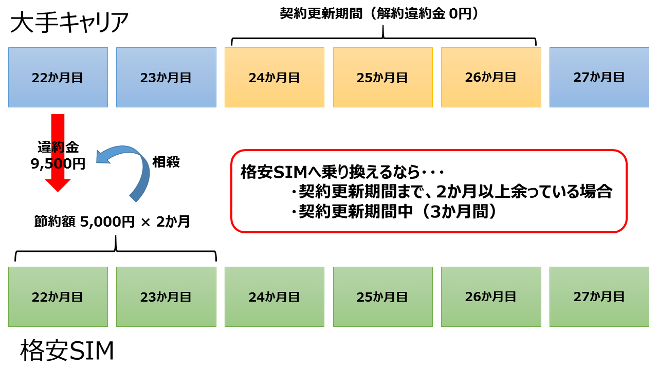 kakuyasusim_2year-penalty